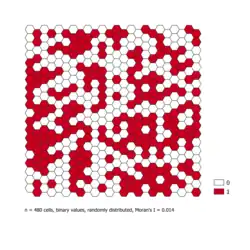 Zufällig verteilt, Moran's I nahe 0