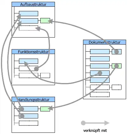 Verknüpfung der Strukturen