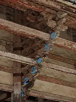 sechsstufige Klammern im Nandaimon (Nara)