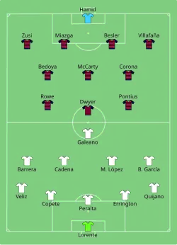 Aufstellung Nicaragua gegen Vereinigte Staaten