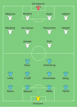 Aufstellung NEC Nijmegen gegen Ajax Amsterdam