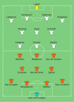 Aufstellung Niederlande gegen Kanada