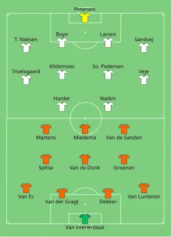 Aufstellung Niederlande gegen Dänemark