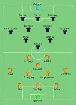 Aufstellung Niederlande gegen Ecuador