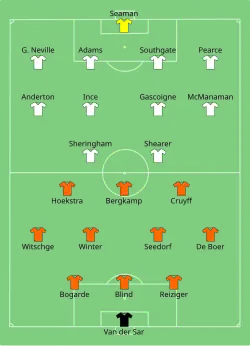 Aufstellung England gegen Niederlande