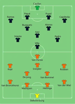 Aufstellung Niederlande gegen Spanien