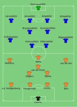 Aufstellung Niederlande gegen Island