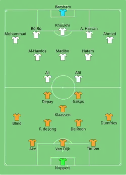 Aufstellung Niederlande gegen Katar