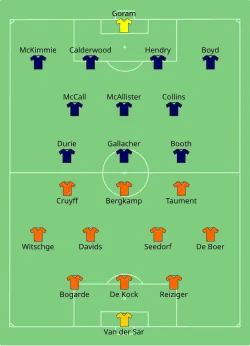 Aufstellung Niederlande gegen Schottland