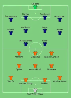 Aufstellung Niederlande gegen Schweden