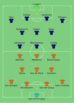 Aufstellung Niederlande gegen Schweden