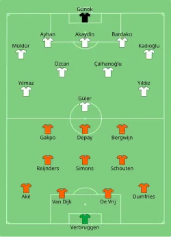 Aufstellung Niederlande gegen Türkei