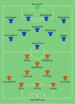 Aufstellung Niederlande gegen Ukraine