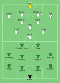 Aufstellung Nordirland gegen England