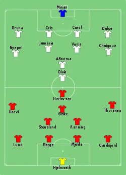 Aufstellung Norwegen gegen Äquatorialguinea