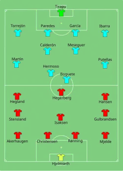 Aufstellung Norwegen gegen Spanien