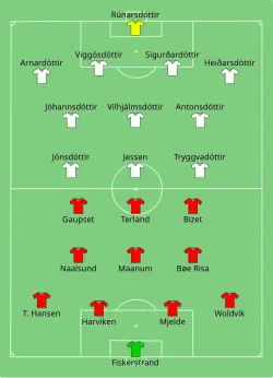 Aufstellung Norwegen gegen Island