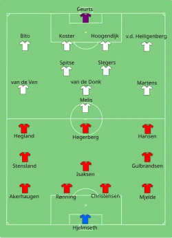 Aufstellung Norwegen gegen Niederlande