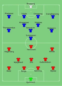 Aufstellung Norwegen gegen Thailand