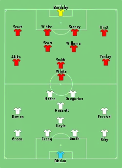 Aufstellung Neuseeland gegen England