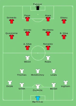 Aufstellung Neuseeland gegen Portugal
