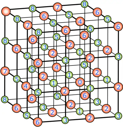 Kubisch flächenzentrierte Kristallstruktur von NaCl