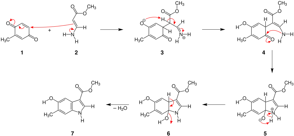 Mechanismus der Nenitzescu-Indolsynthese