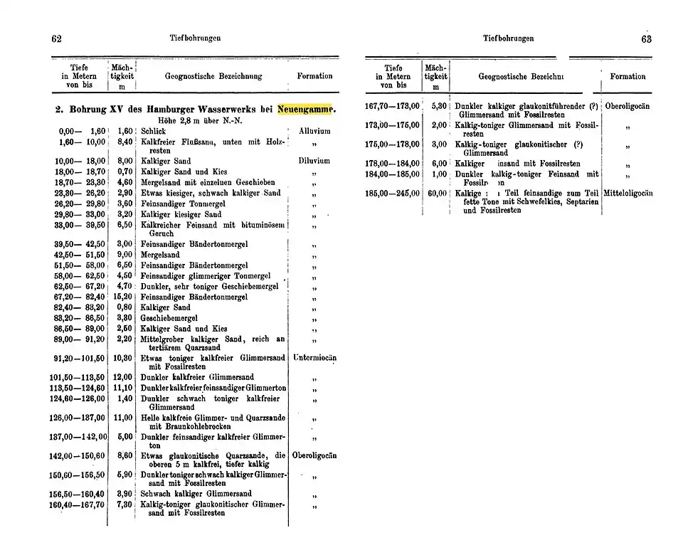 Neuengamme Bohrung 15, Geologische Schichtenbeschreibung