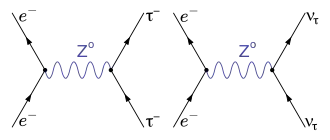 Abbildung 1: neutrale Ströme