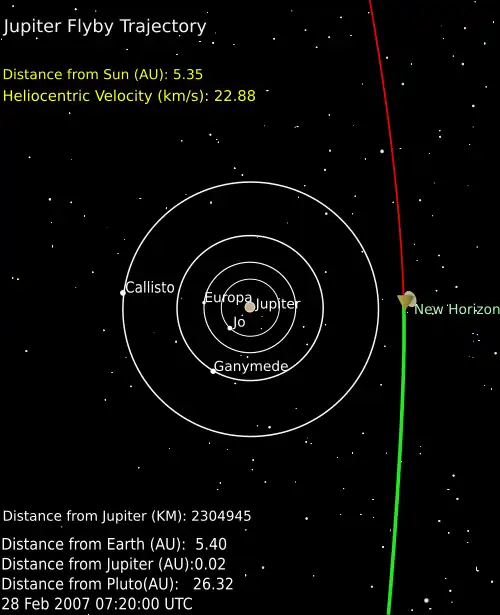 Flugbahn bei Begegnung mit Jupiter am 28.&nbsp;Februar 2007