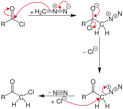 Nierenstein-Reaktionsmechanismus