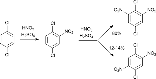 Nitrierung von 1,4-Dichlorbenzol