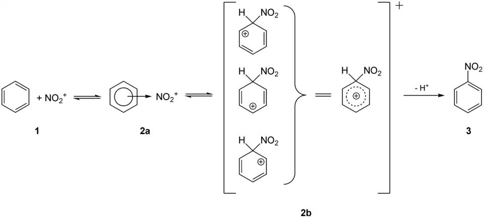 Reaktionsmechanismus der Nitrierung von Benzol