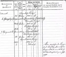 Blatt aus einem Grenzprotokoll, spätes 19.&nbsp;Jahrhundert, nahe Buchholz (Nordheide)