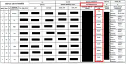Auszug dem Einwohnerregister von Cinet (Bağpınar)