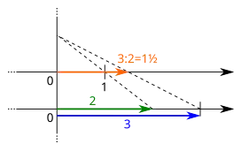 Division '"`UNIQ--postMath-00000020-QINU`"'