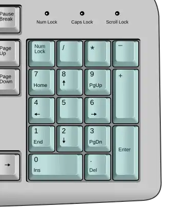 Ziffernblock mit Dezimalpunkt und englischer Beschriftung