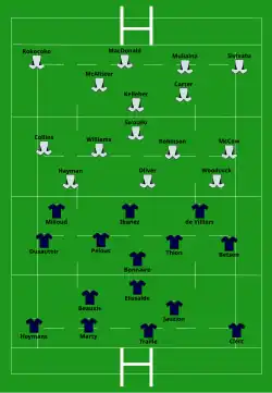 Startaufstellung Neuseeland – Frankreich