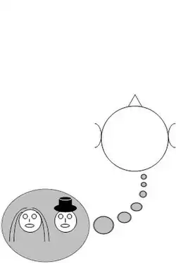 schematische Darstellung der Wahrnehmung eines Hörereignisortes bei vorne Hinten Inversion