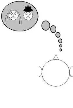 schematische Darstellung der Wahrnehmung eines Hörereignisorts