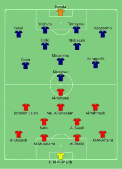 Aufstellung Oman gegen Japan