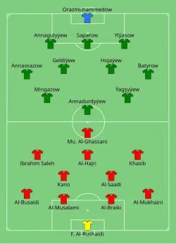 Aufstellung Oman gegen Turkmenistan