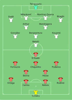 Aufstellung Olympiakos Piräus gegen AC Florenz