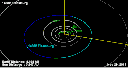 Orbit von 14632 Flensburg
