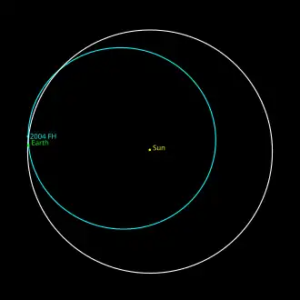 Orbit des Asteroiden 2004 FH