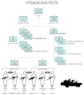 Organigramm einer Fallschirmjägerkompanie der Streitkräfte der Tschechischen Republik