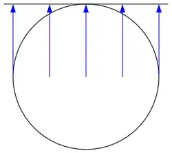 Orthografische Projektion (unendlich ferner Zentralpunkt)