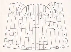 Der zugeschnittene Mantelrumpf