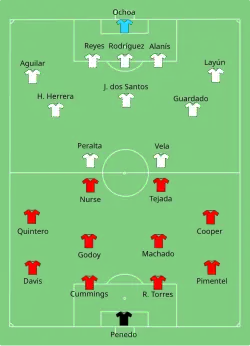 Aufstellung Panama gegen Mexiko