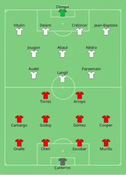 Aufstellung Panama gegen Martinique
